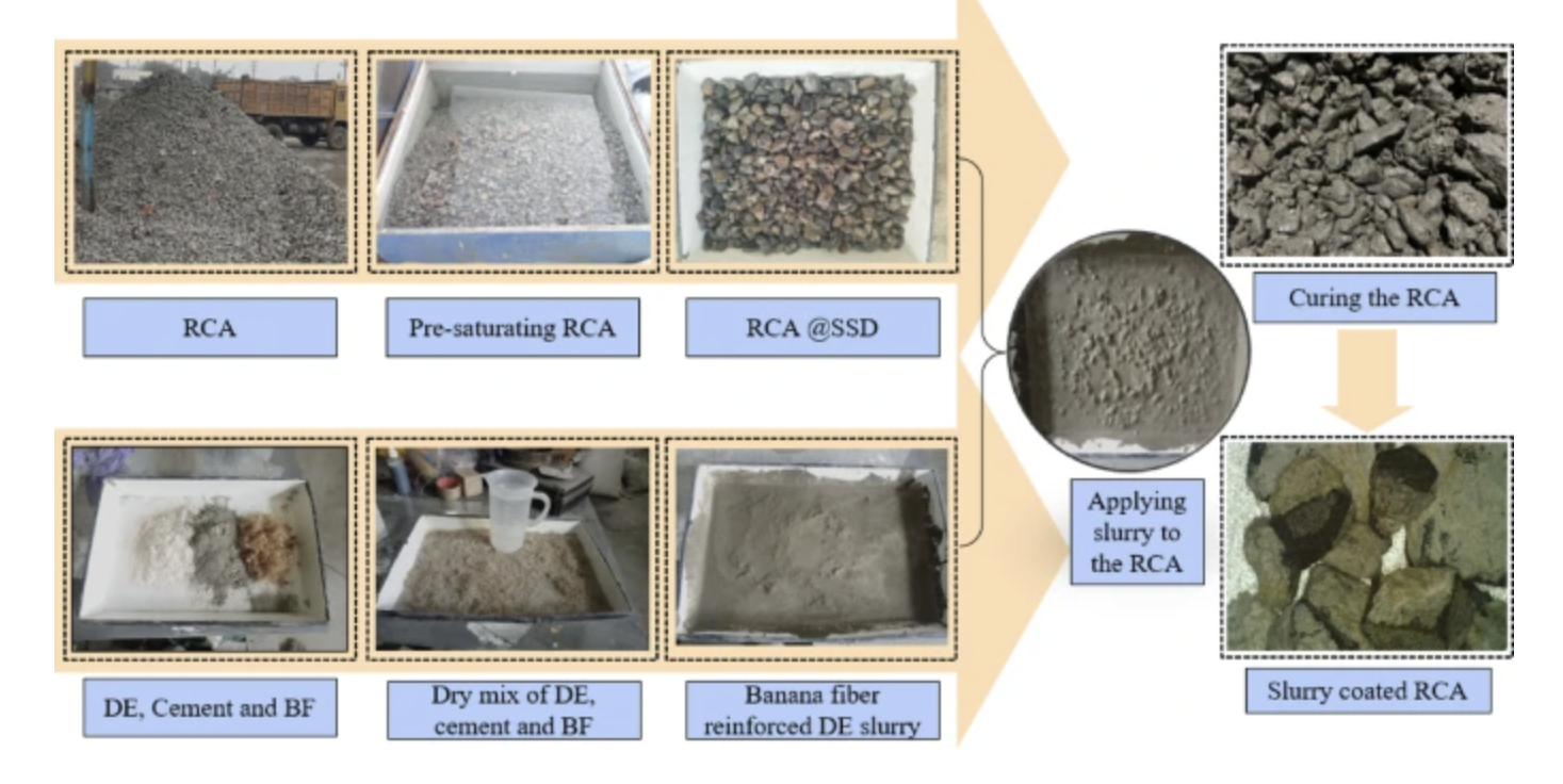 Banana fiber-reinforced diatomaceous earth slurry treatment for enhancing structural recycled aggregate concrete under elevated temperatures media preview
