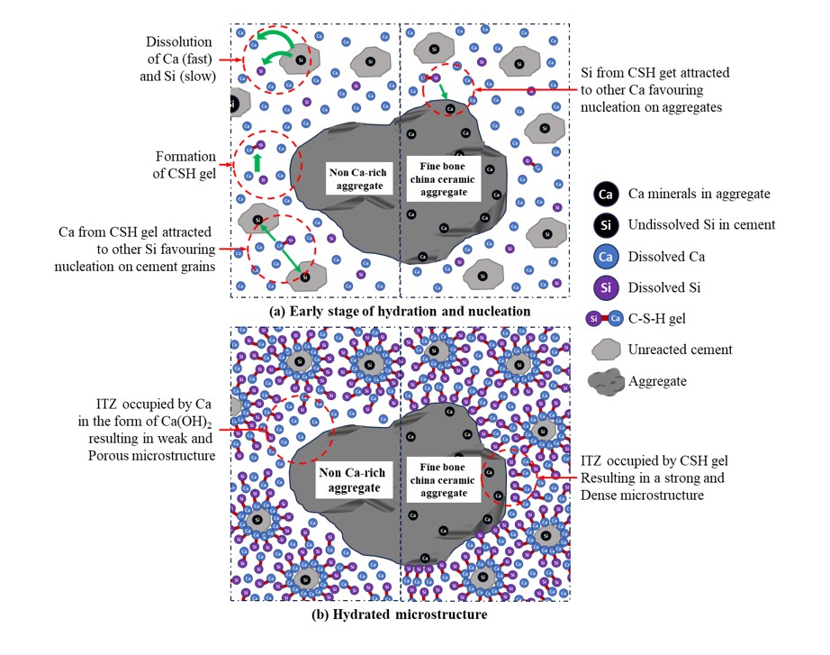 Impacting construction through concrete science focused on sustainable and robust translational research media preview