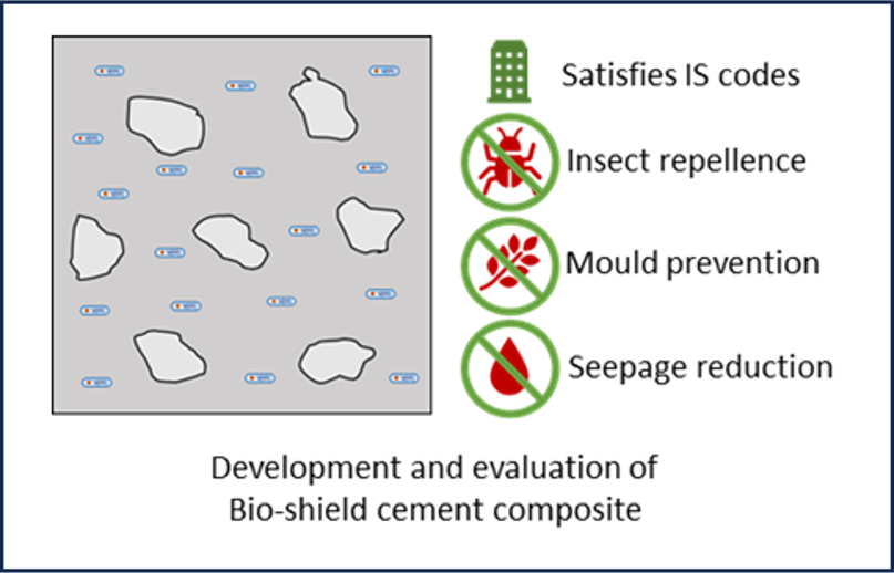 Bio-shielded innovative cement composites developed by embedding mould- and insect-repelling non-pathogenic bacteria media preview